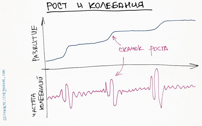 Комиксы про мироустройство
