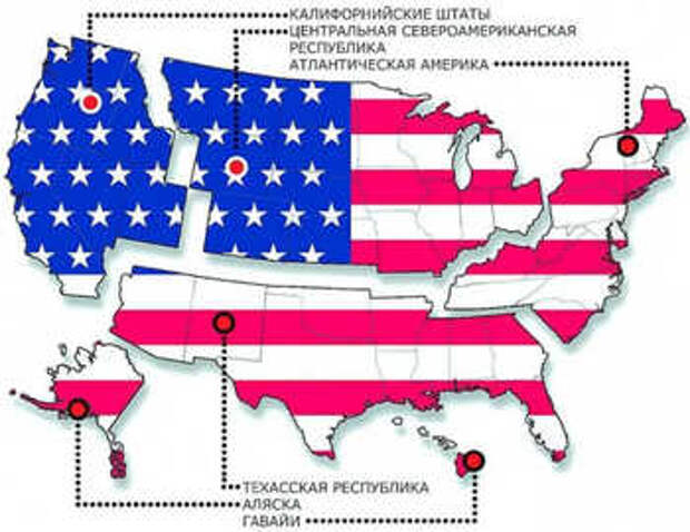 Судьба США