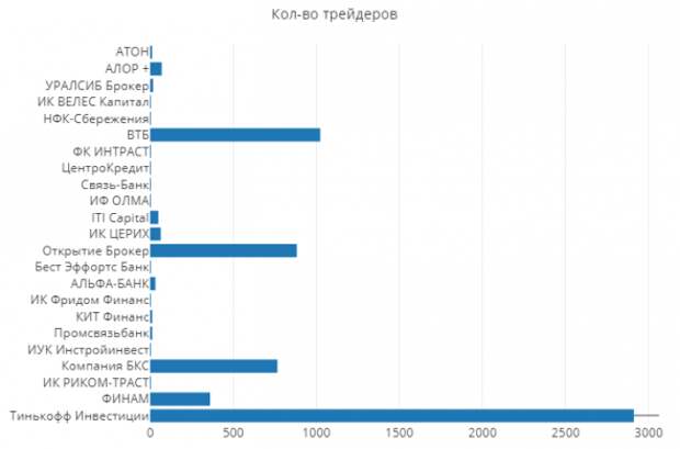Статистика ЛЧИ2019 на 11.10.2019 Статистика ЛЧИ2019 на 11.10.2019