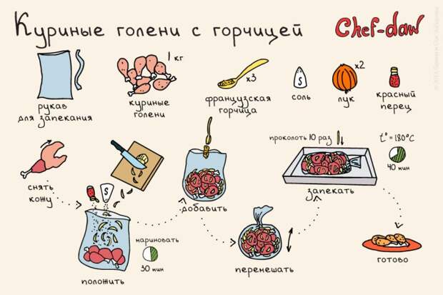 как приготовить еду, подсказки для начинающих 