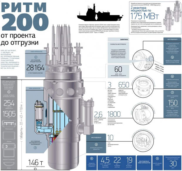 Место России в новом мировом порядке. И никто нам не указ