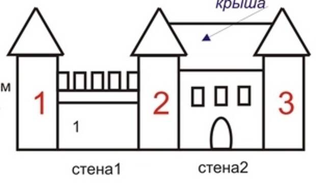 Замок на даче - легко!