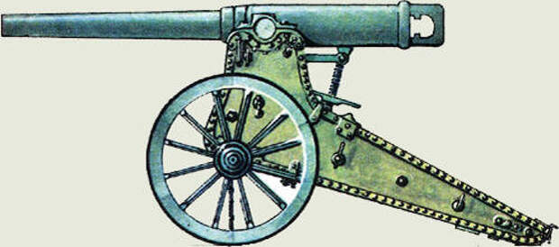 6 дюймовая пушка образца 1877 года