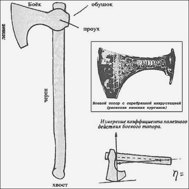 Рисунки на боевых топорах славян - 87 фото