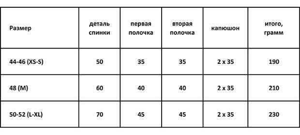воронье гнездышко воронье гнездышко