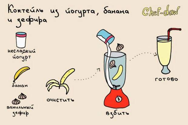 варианты завтраков, завтраки в картинках, Chef-daw, завтрак рецепт