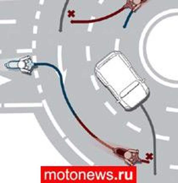 Часть 27. Повороты и развороты