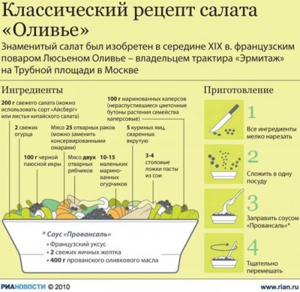 Новогодние инфографики