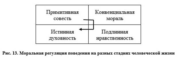 Об интегрральном нейропрограммировании