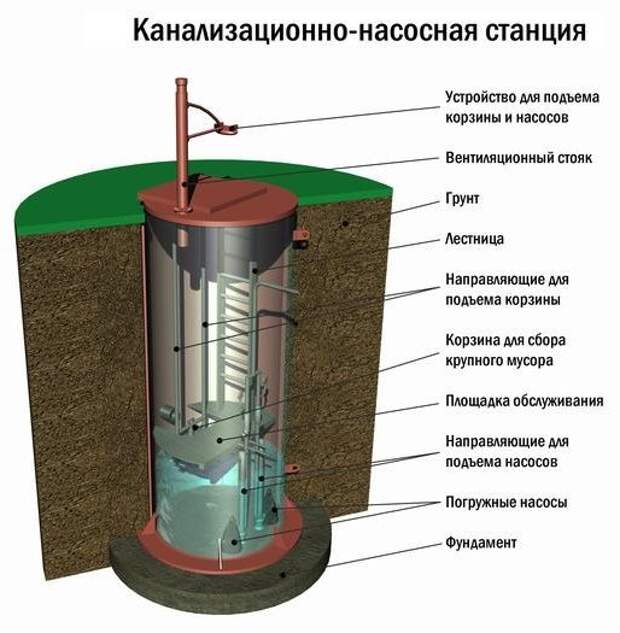 Услуги сантехника в Москве и Московской области