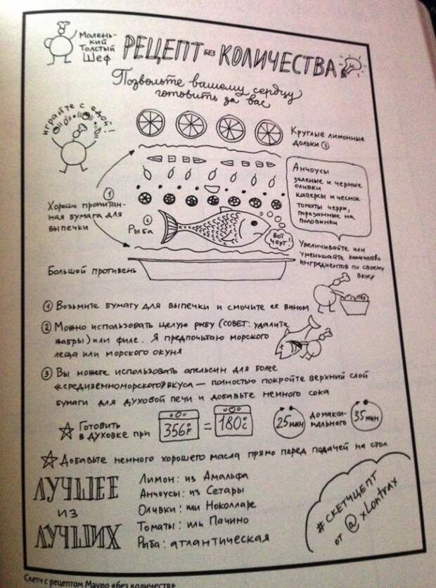 "Визуальные заметки на практике"