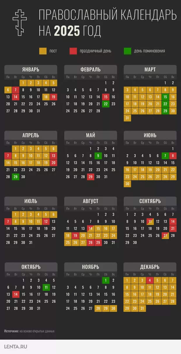 Святки в 2025 году: даты в церковном календаре, история и традиции