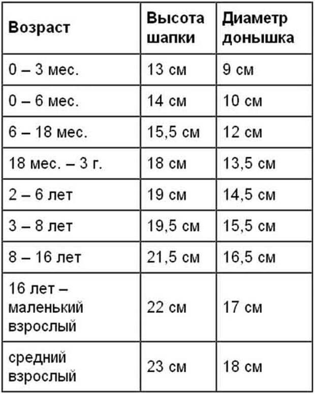 Ажурная беретка от Голубки. Он-лайн.