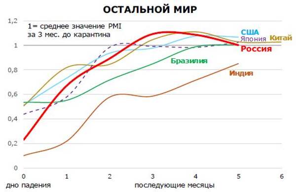 Активность в секторе услуг 