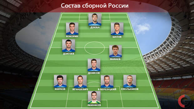 Возможный стартовый состав сборной России.
