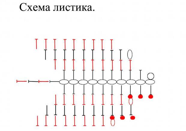 ягоды крючком ягоды крючком