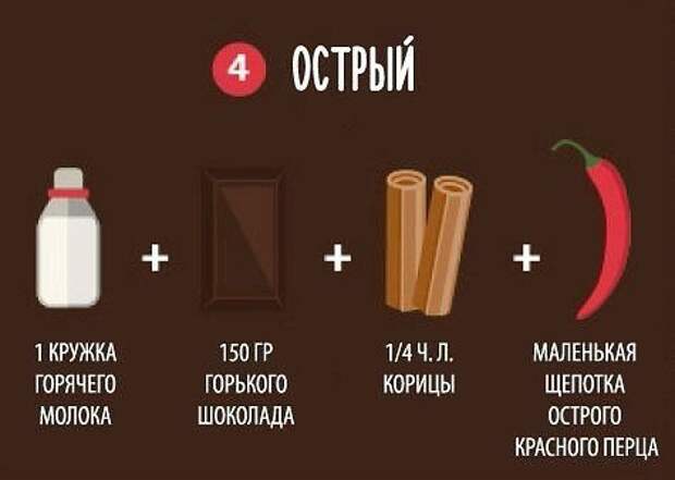 10 способов приготовить вкусный горячий шоколад 4