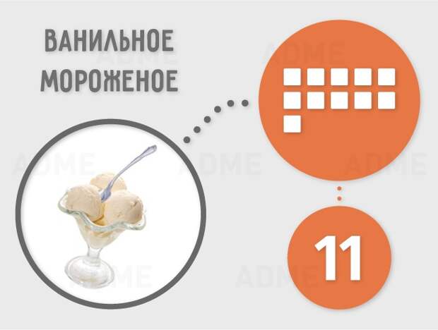 Сколько кубиков рафинада содержится в продуктах