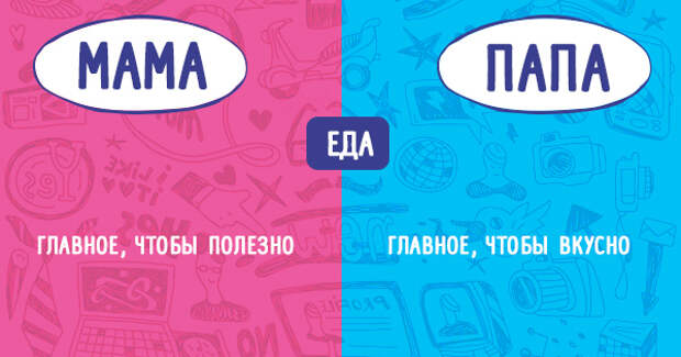 отличия папы от мамы 