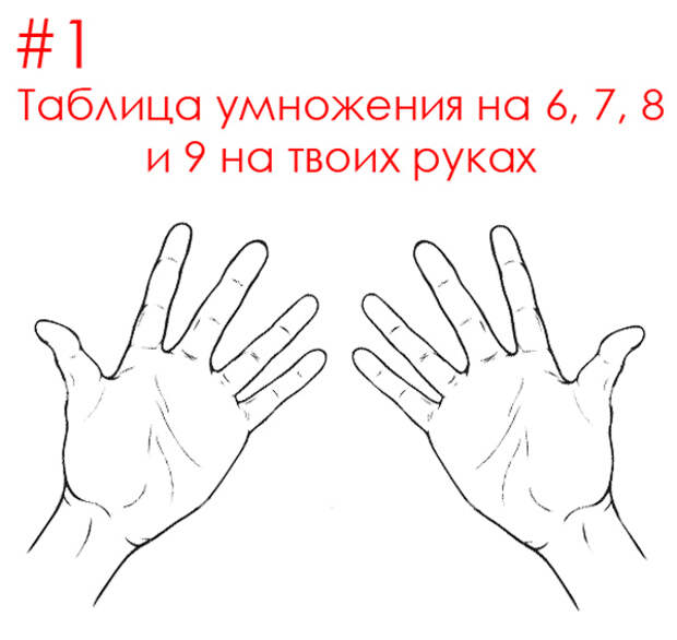 таблица умножения