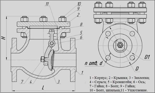 Услуги сантехника в Москве и Московской области