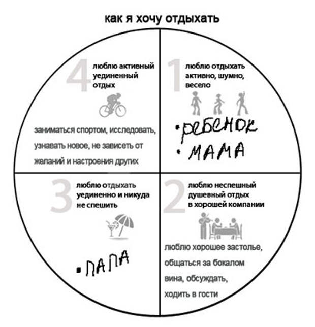 Отдых без посредников. Как угодить всем членам семьи: 5 вопросов
