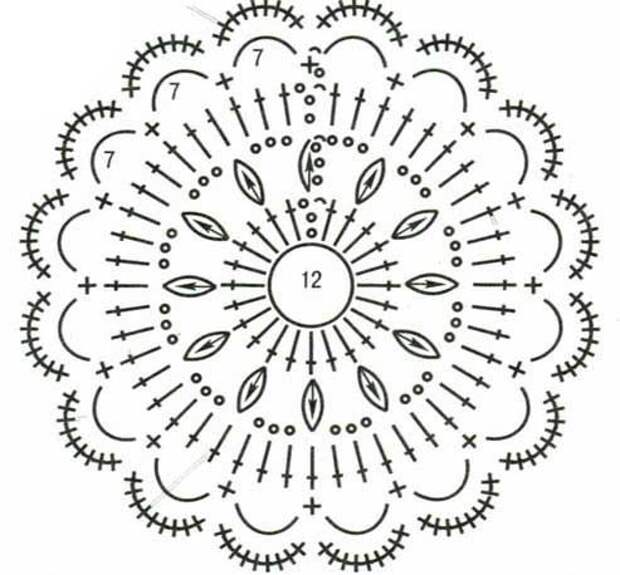 Scheme for crochet coaster