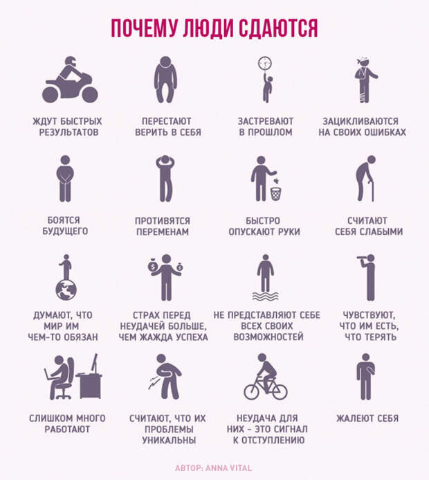 почему люди сдаются