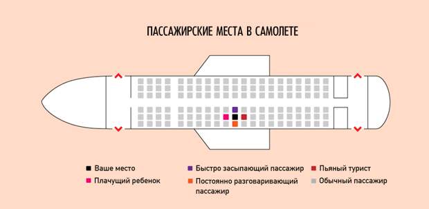 Ироничные факты о нашей жизни в графиках график, факты