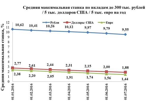 Максимальный средний