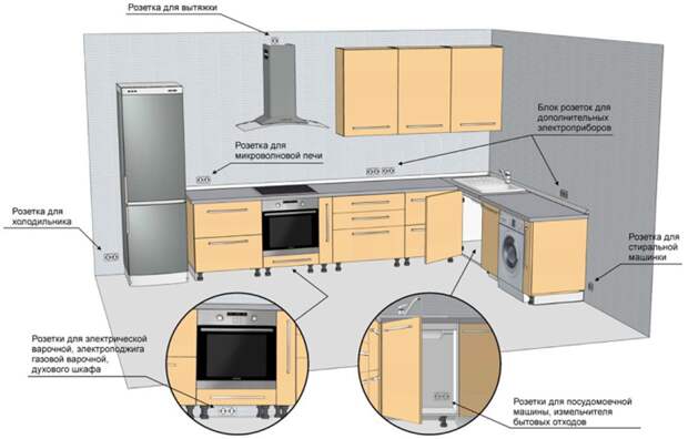 розетки на кухне