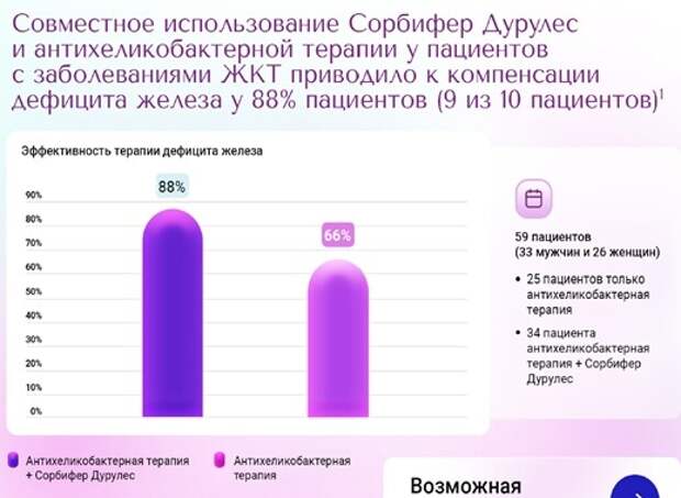 Пациенты с железодефицитом и H.pylori: возможности терапии