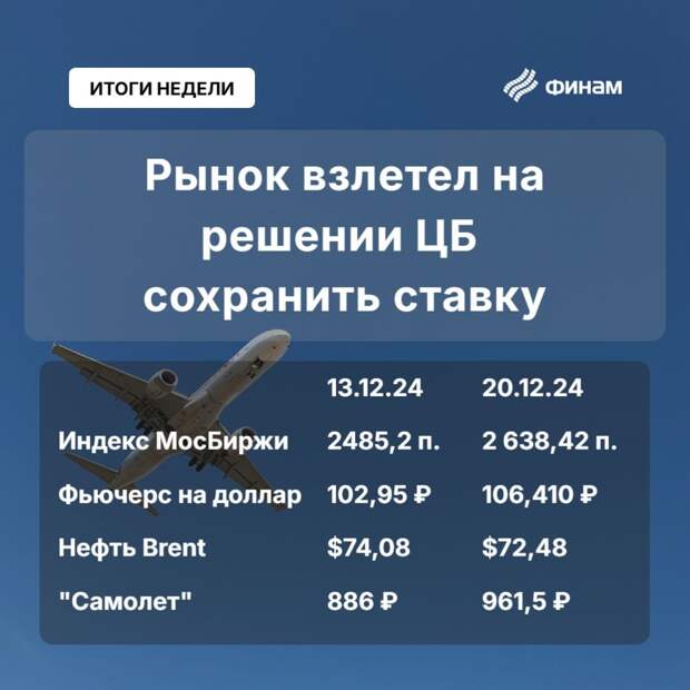 На рынок пришел оптимизм. Сохранится ли он до конца года