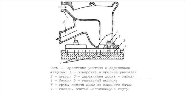 Соединение унитаза с канализационной трубой своими руками