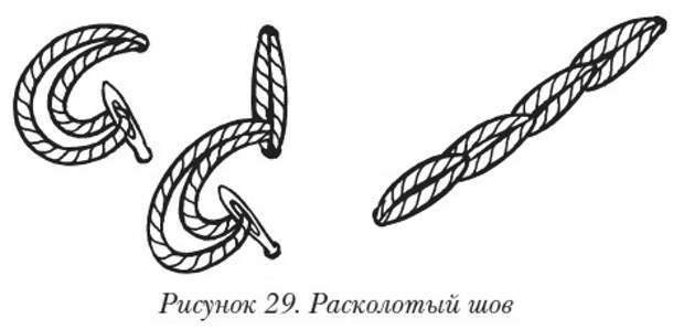 Объемная вышивка Основные приемы объемной вышивки. Расколотый шов