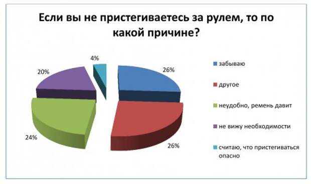 опрос3