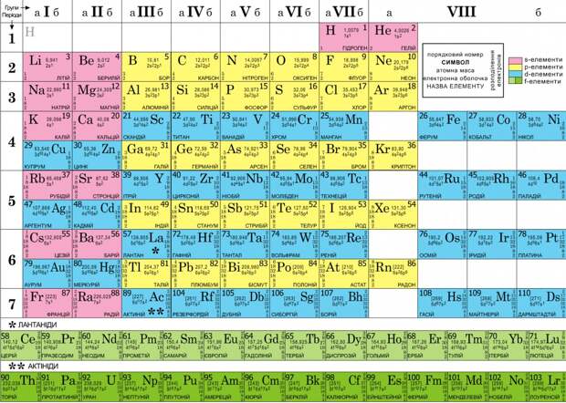 AUX_MATERIAL_PERIODIC_TABLE