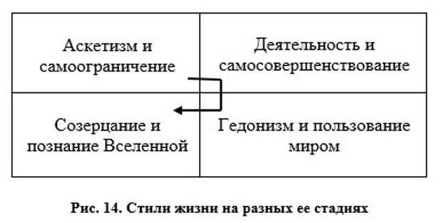 Об интегрральном нейропрограммировании