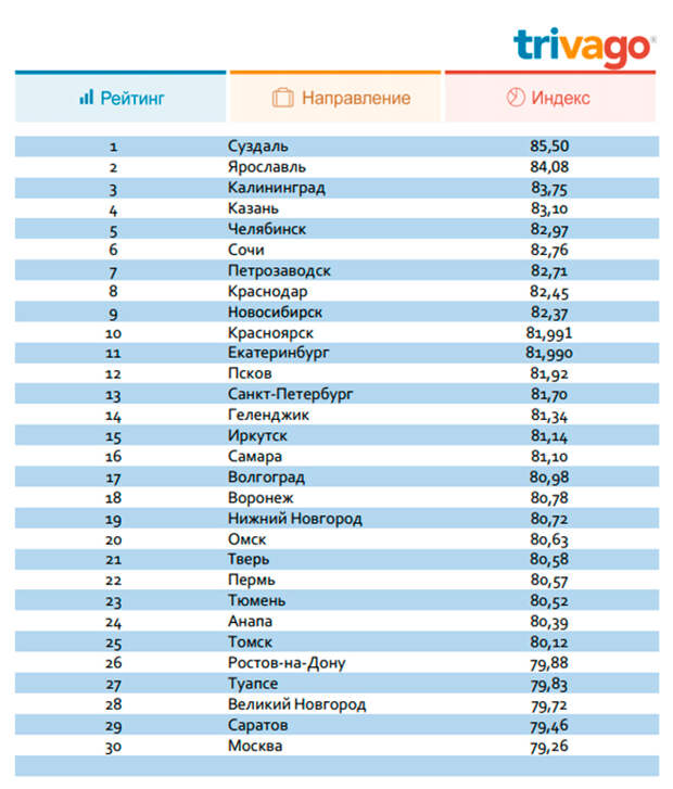 Города белоруссии список по алфавиту. Список городов. Название городов по алфавиту. Города на букву к. Список всех городов.