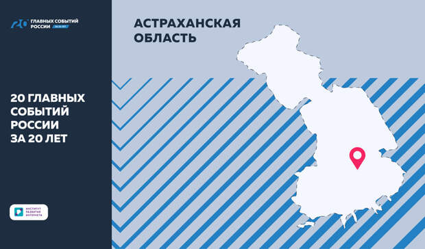 ИРИ: Подведены итоги развития Астраханской области за 20 лет