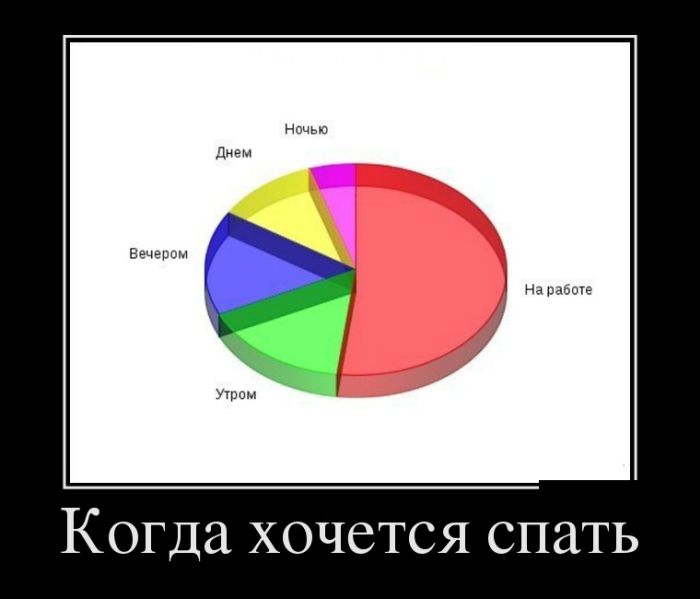 Демотиваторы - 970 Демотиваторы - 970