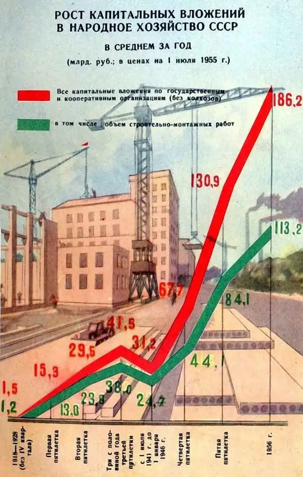 Экономический план ссср