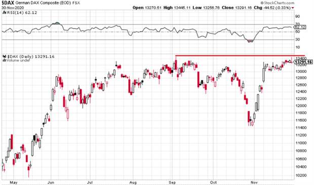 DAX