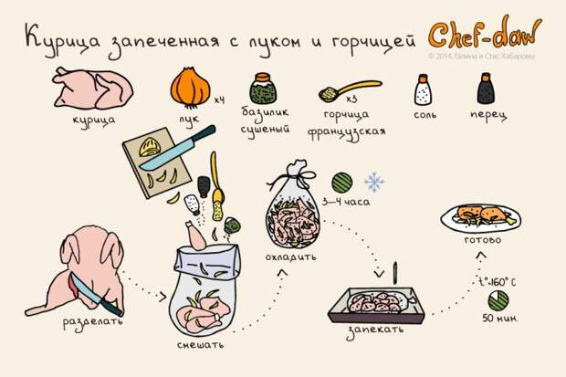 как приготовить еду, подсказки для начинающих 
