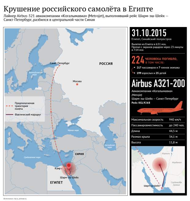 Ъ: Россия может ввести запрет на полеты в потенциально опасные страны Ъ: Россия может ввести запрет на полеты в потенциально опасные страны