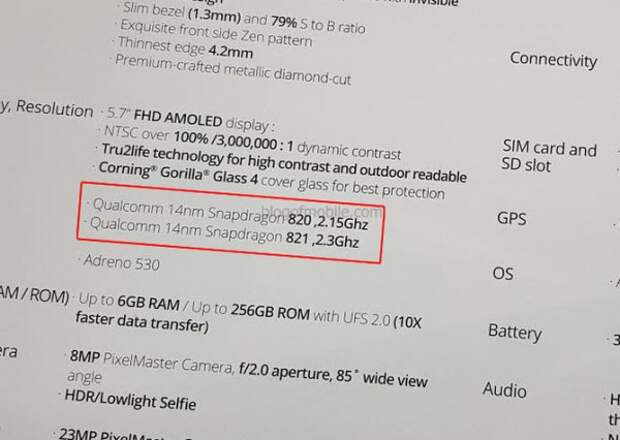 QSD 821 в Asus Zenfone 3 Deluxe