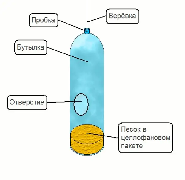 Чертеж кормушки для птиц из пластиковой бутылки