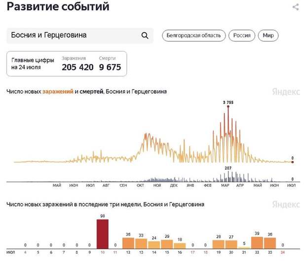 Страны-лидеры по вакцинации снова накрыло коронавирусом