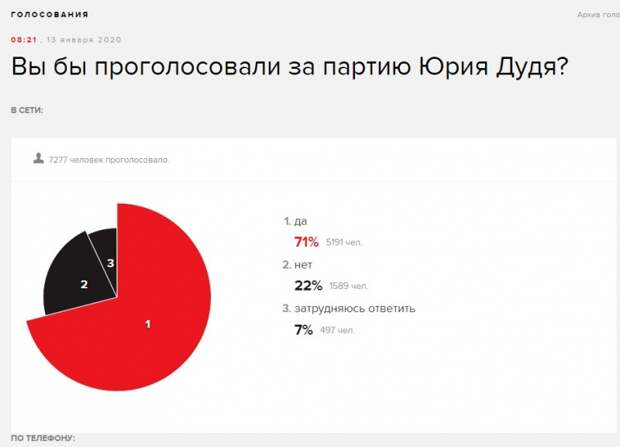 Либералы включились в процесс раскрутки «партии Дудя» к выборам в Госдуму вместо Навального