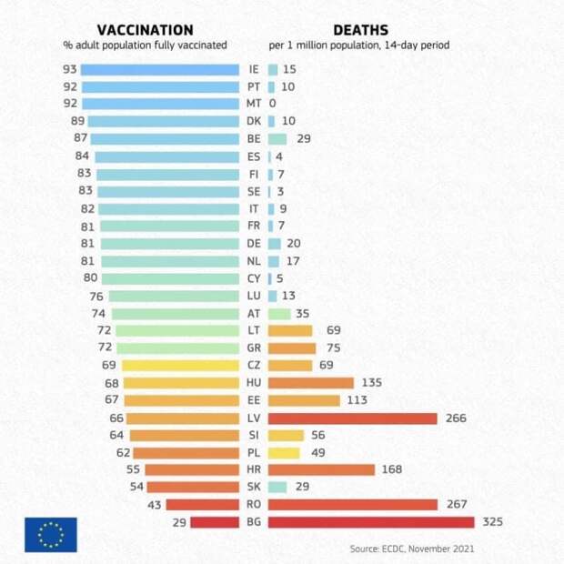 Чем больше вакцинированных - тем меньше смертность